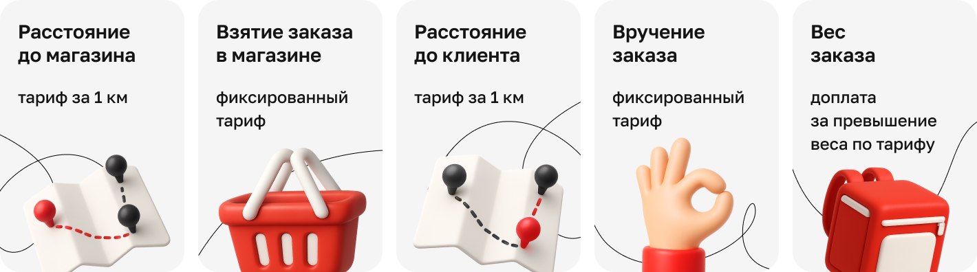 оплата заказа курьера в Магнит доставке расчёт дохода